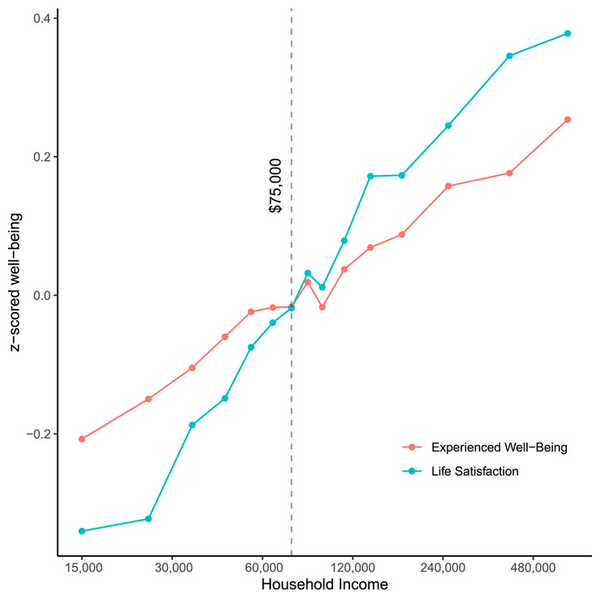 Money, AI, and Identity: The Surprising Links Between Income, Technology, and Self-Worth