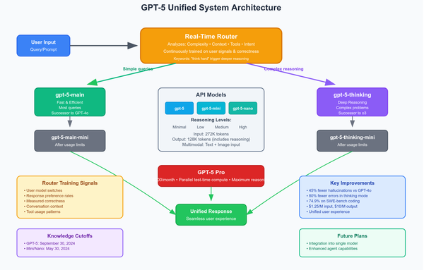 GPT-5 is here. What you need to know.